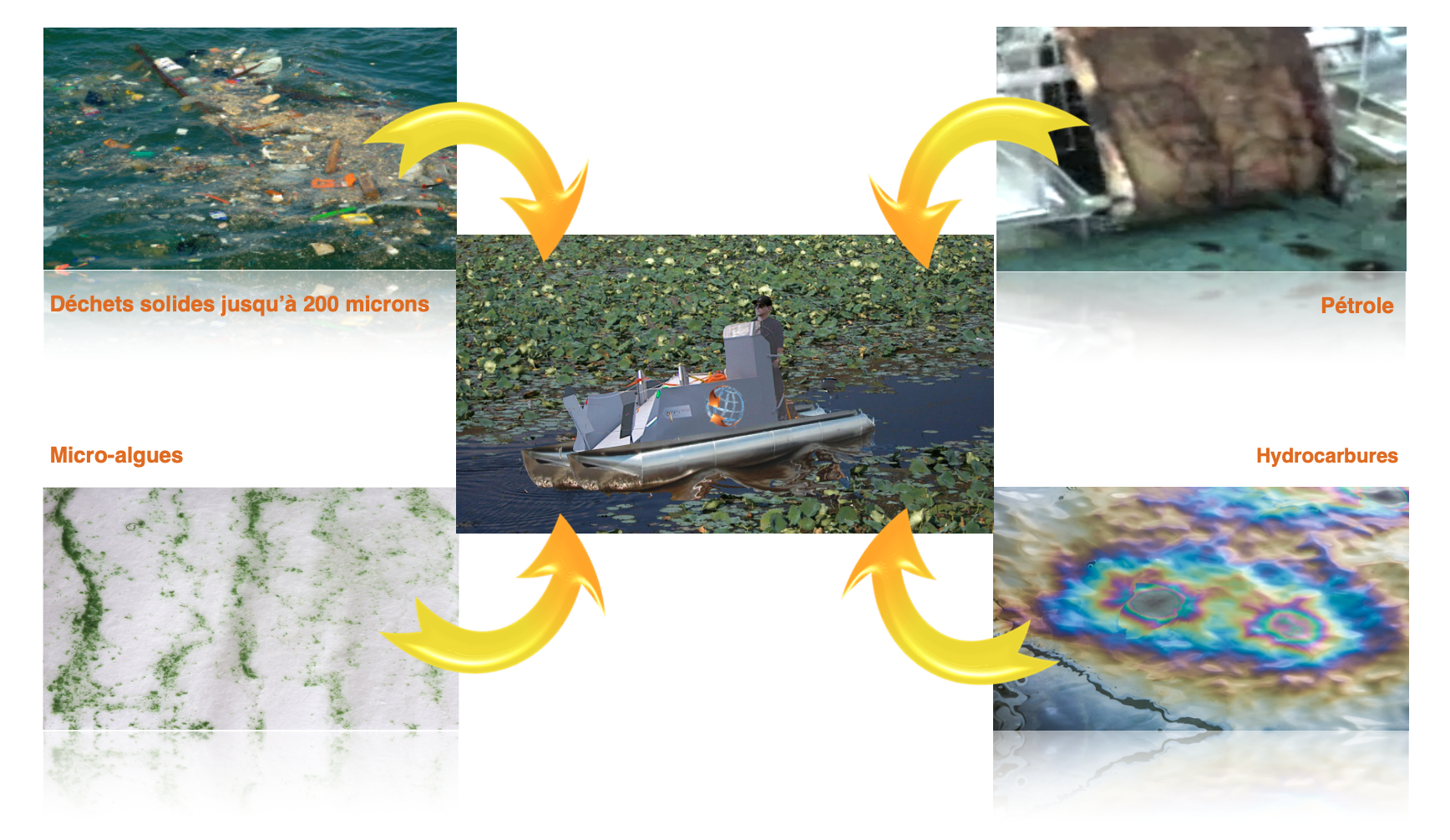 What AC15 collects — solids, oil, algae, hydrocarbons